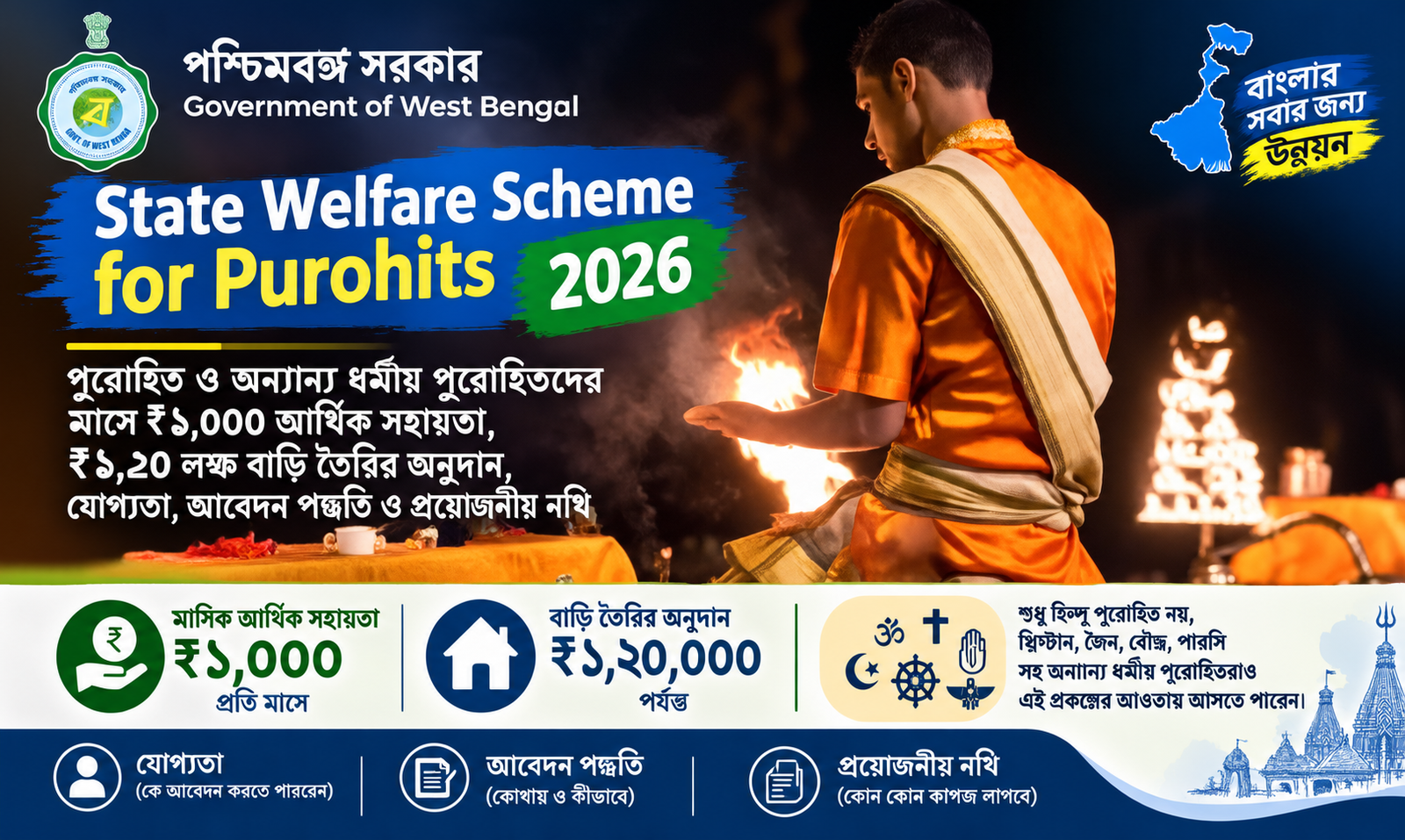 State Welfare Scheme for Purohits 2026: পুরোহিত ও অন্যান্য ধর্মীয় পুরোহিতদের মাসে ₹১,০০০ আর্থিক সহায়তা, ₹১.২০ লক্ষ বাড়ি তৈরির অনুদান, যোগ্যতা, আবেদন পদ্ধতি ও প্রয়োজনীয় নথি